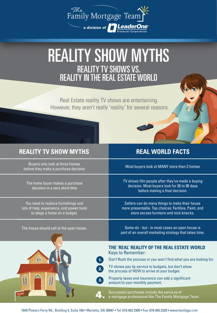 RealityShowMyths Infographic