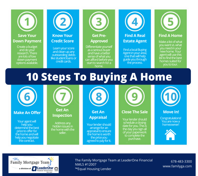 10 Steps to Buying a Home This Summer [INFOGRAPHIC]