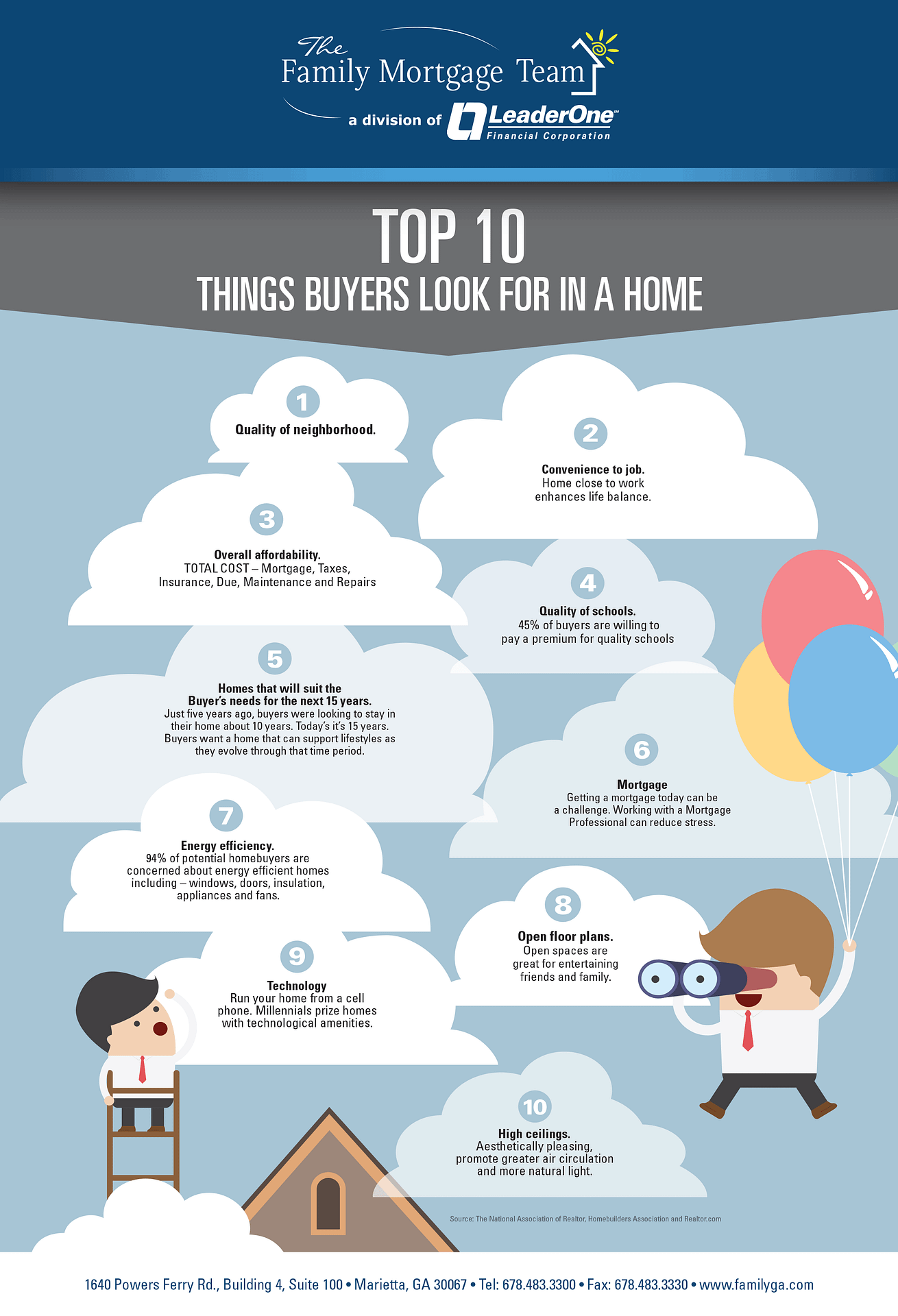 Top 10 Things Home Buyers Look For